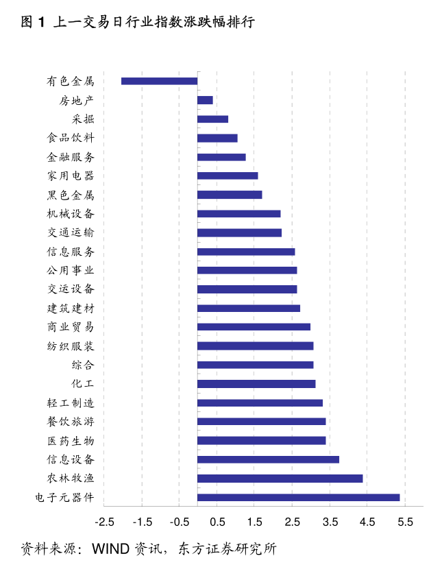 2025年3月份金融市场运行情况