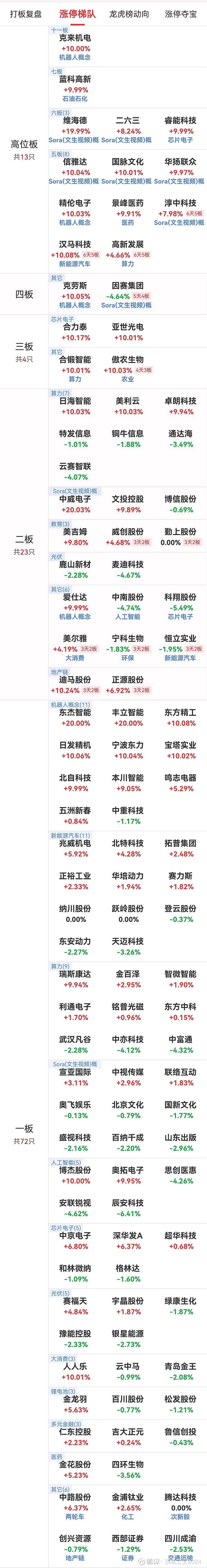 中威电子（300270）2025年一季报简析：净利润减379.44%，三费占比上升明显