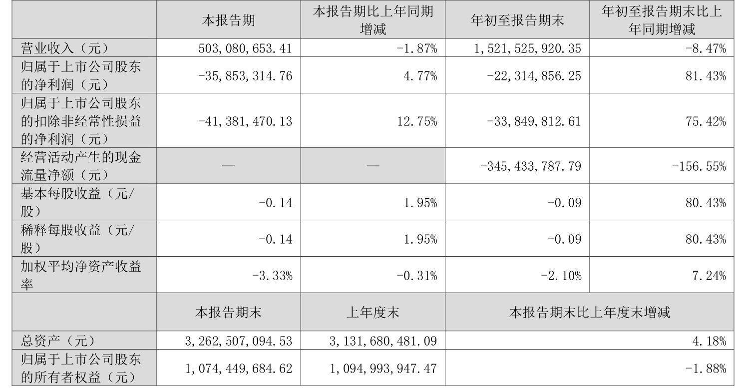 宇瞳光学（300790）2025年一季报简析：营收净利润同比双双增长，公司应收账款体量较大