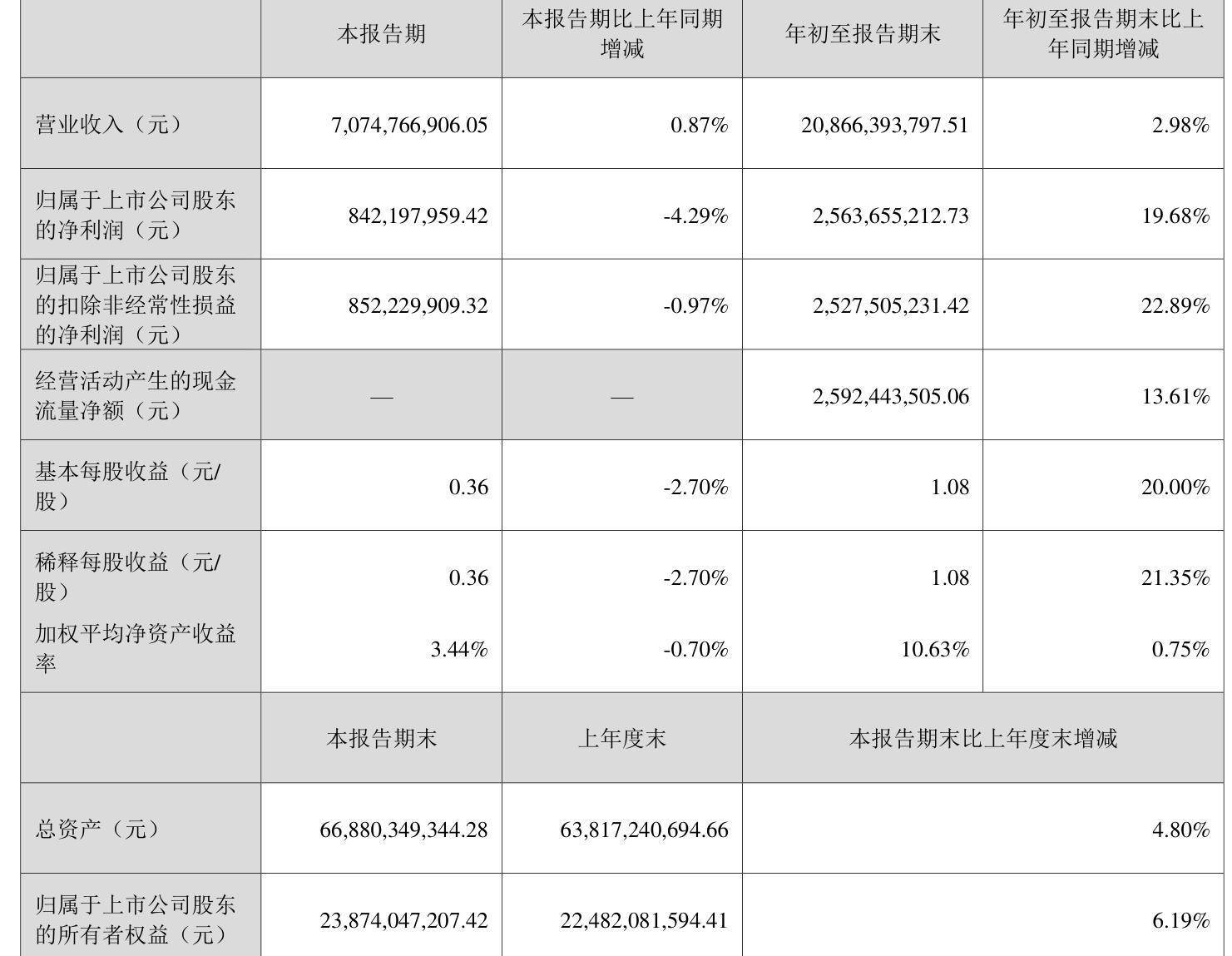派瑞股份（300831）2025年一季报简析：净利润增107.62%，盈利能力上升