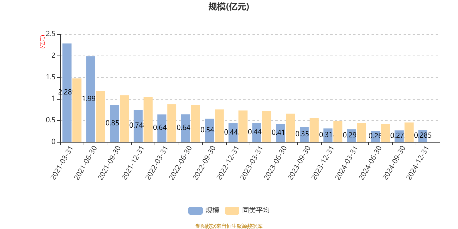 泰福泵业（300992）2025年一季报简析：净利润增115.04%，公司应收账款体量较大