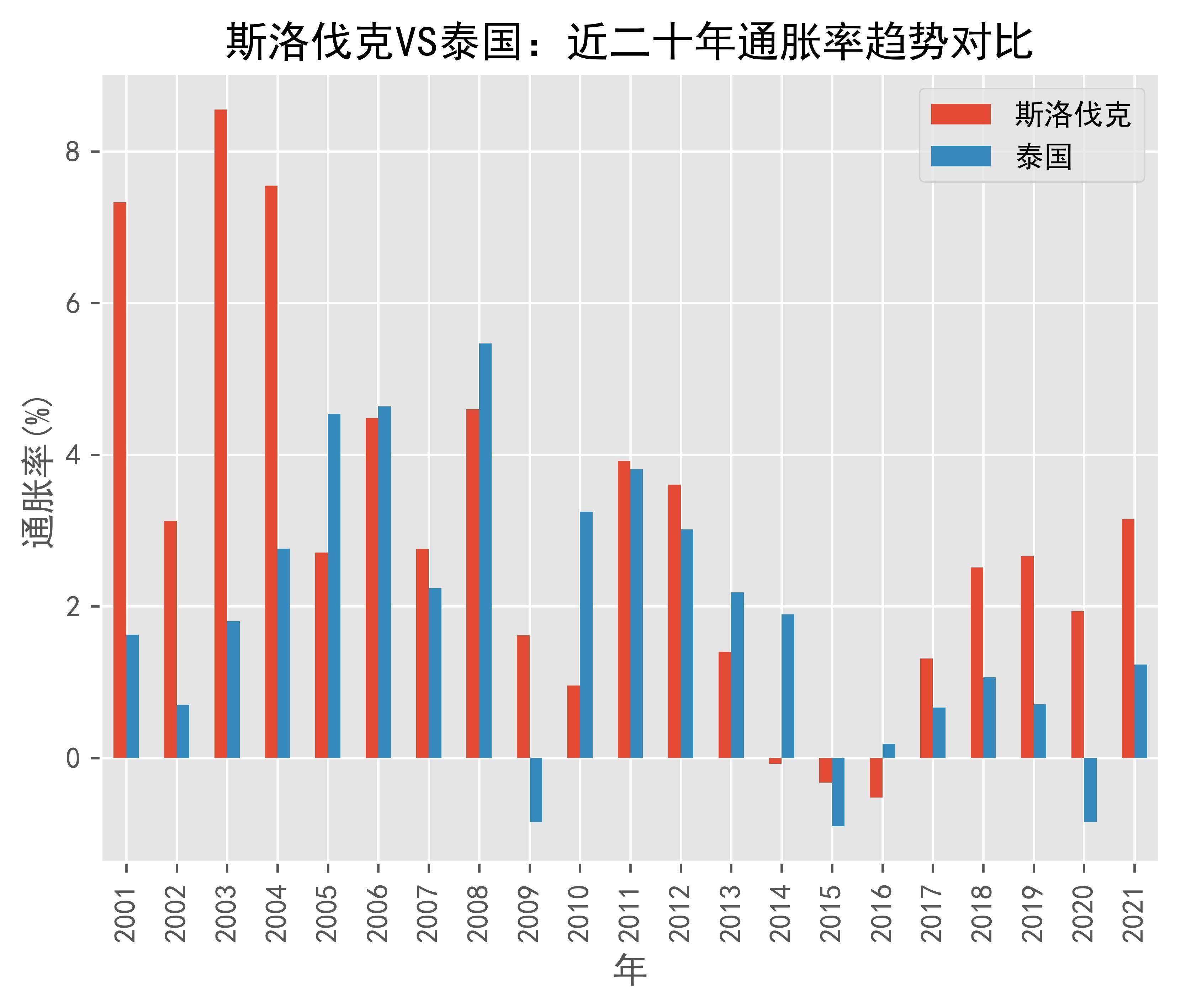 加纳2025年3月生产者价格通胀率降至24.4%