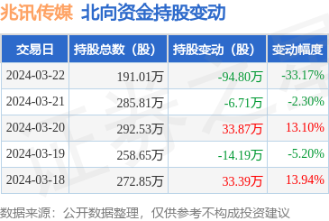 德明利：公司实现营业收入12.52亿元，同比增长54.41%
