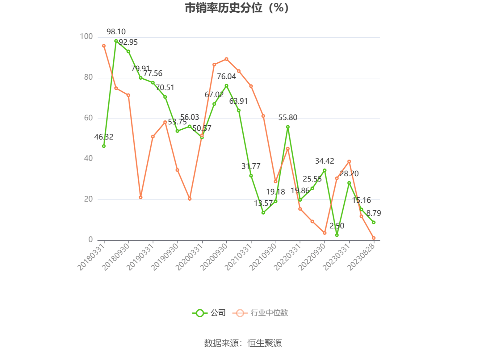 宏川智慧：公司2024年年度和2025年第一季度业绩下滑主要是由于下游需求不足