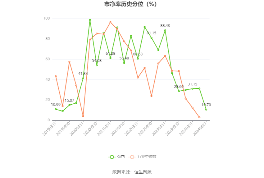 珀莱雅的喜与忧：营收利润双涨新品牌孵化却不及预期