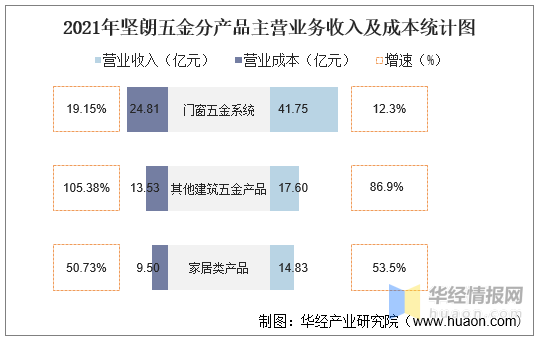 捷众科技营收净利双高增，北交所上市赋能迈向全球汽车零部件领先者