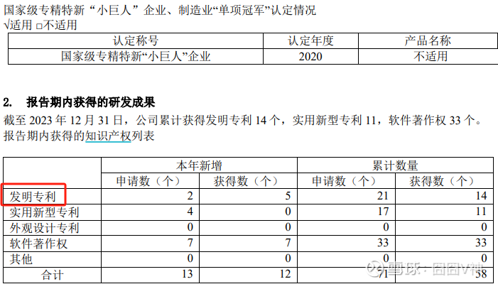 *ST导航(688282.SH)：4月公司未进行回购