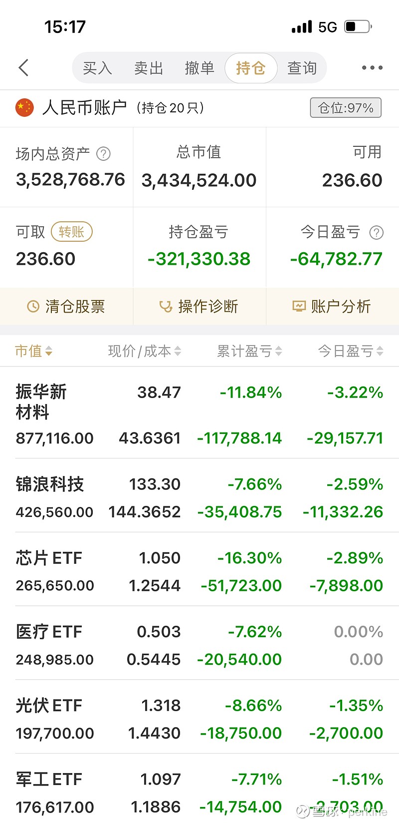 宝钛股份(600456.SH)：总经理陈战乾辞职