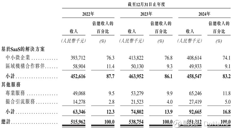 芯海科技（688595）2025年一季报简析：营收上升亏损收窄，盈利能力上升