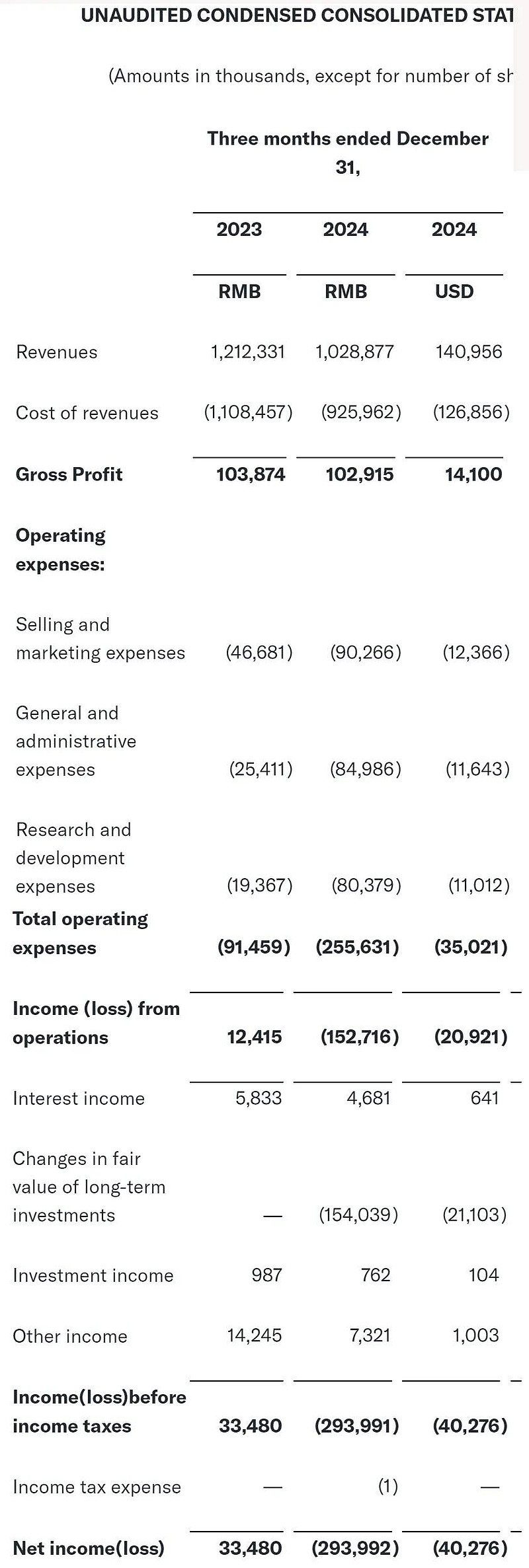 芯海科技（688595）2025年一季报简析：营收上升亏损收窄，盈利能力上升