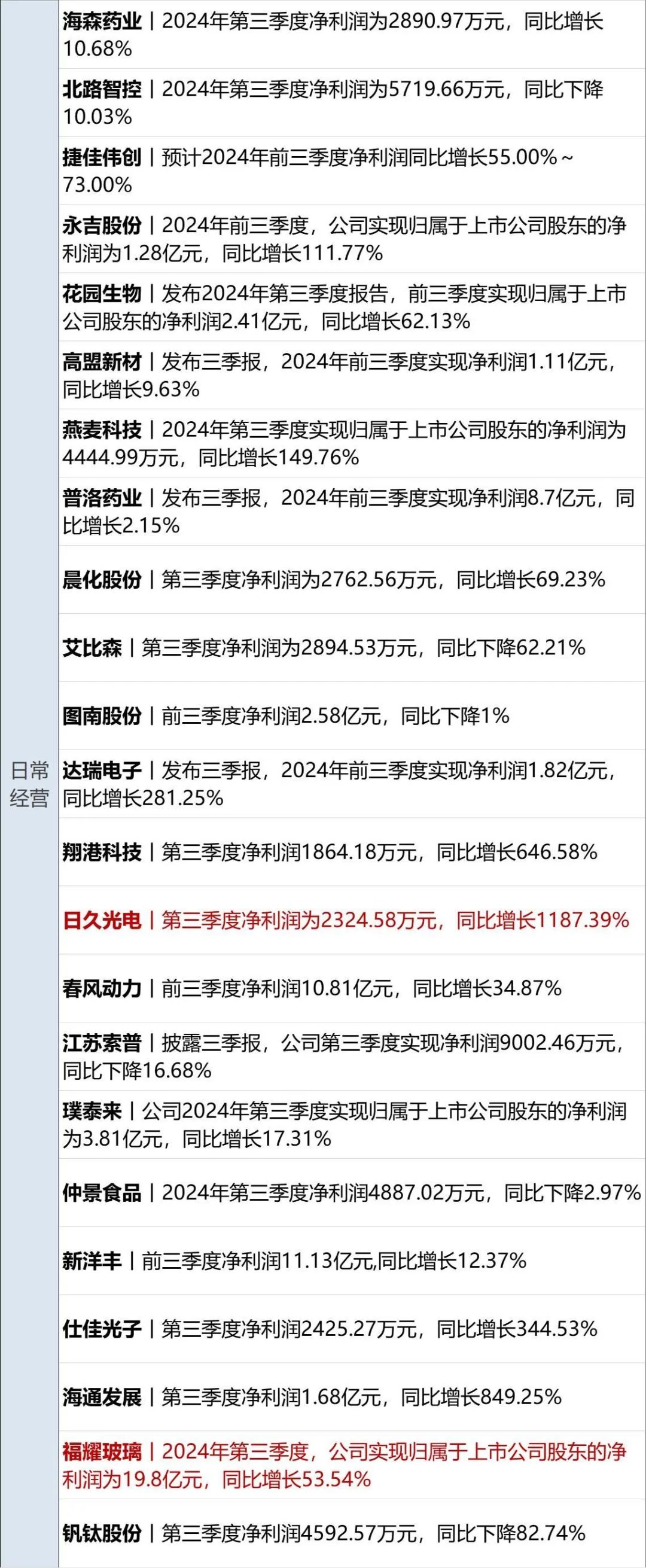宏力达（688330）2025年一季报简析：净利润减42.68%，三费占比上升明显