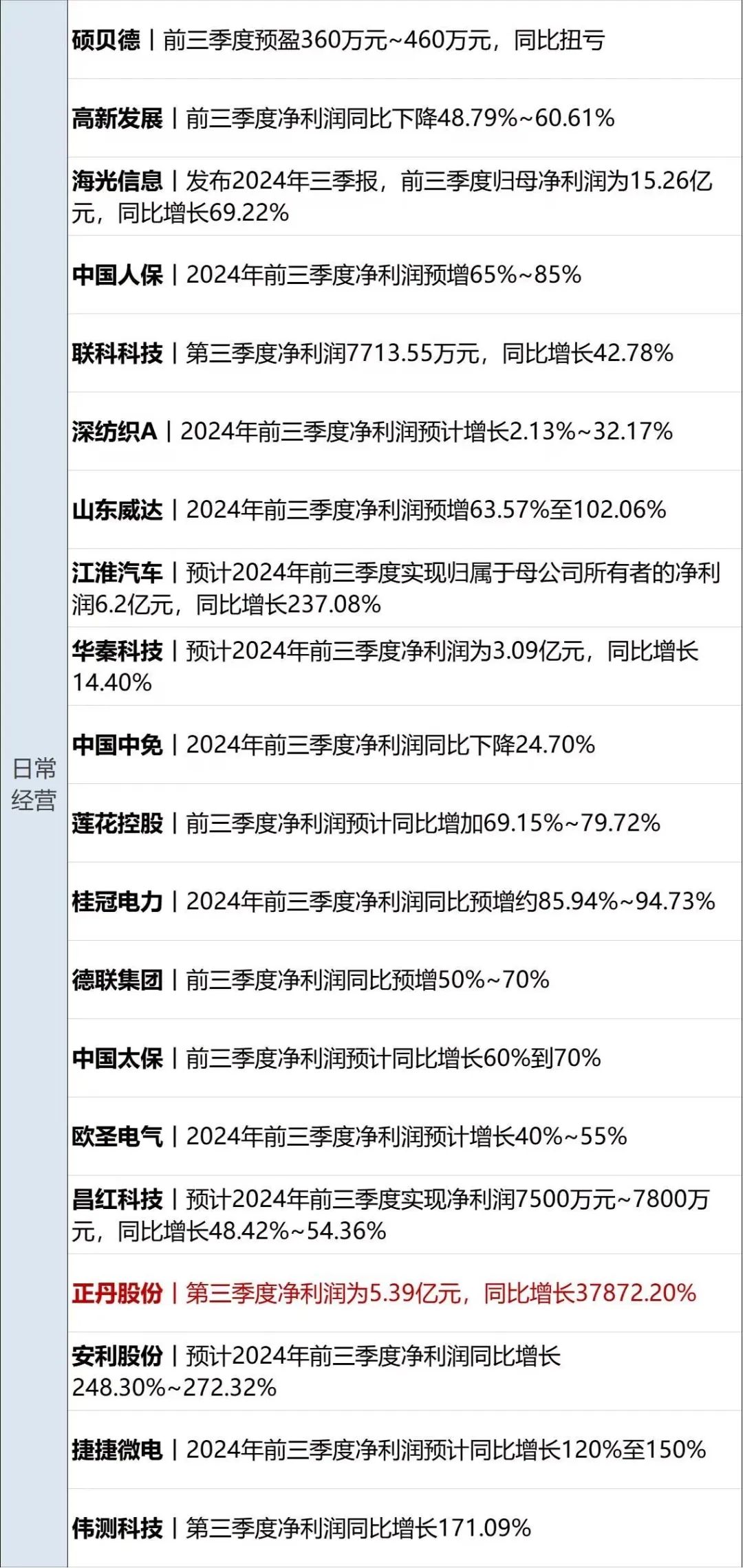昱能科技（688348）2025年一季报简析：净利润减27.68%，盈利能力上升