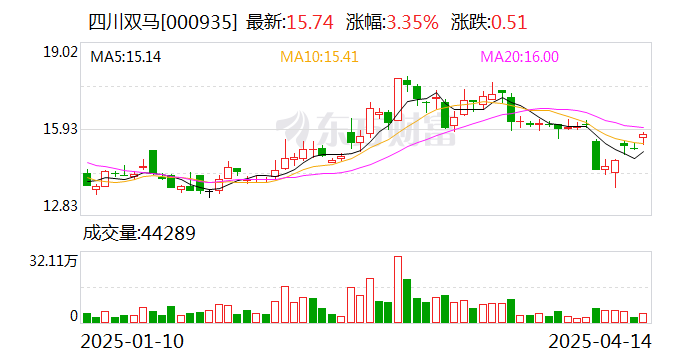永泰运(001228.SZ)：一季度净利润3744.83万元 同比增长8.40%