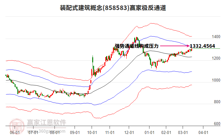 逸飞激光（688646）2025年一季报简析：增收不增利，应收账款上升