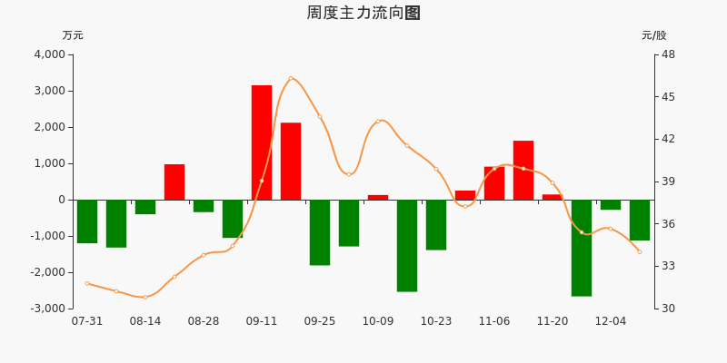 矩子科技（300802）2025年一季报简析：营收净利润同比双双增长，公司应收账款体量较大