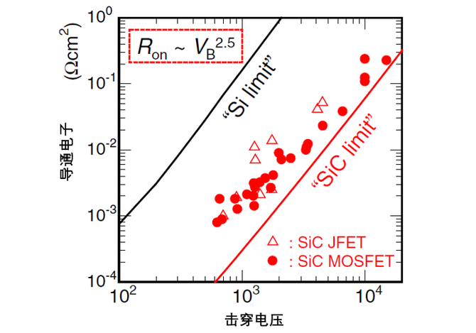 扬杰科技获得实用新型专利授权：“避免误开启的SiCMOSFET器件”