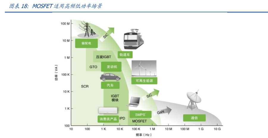 扬杰科技获得实用新型专利授权：“避免误开启的SiCMOSFET器件”