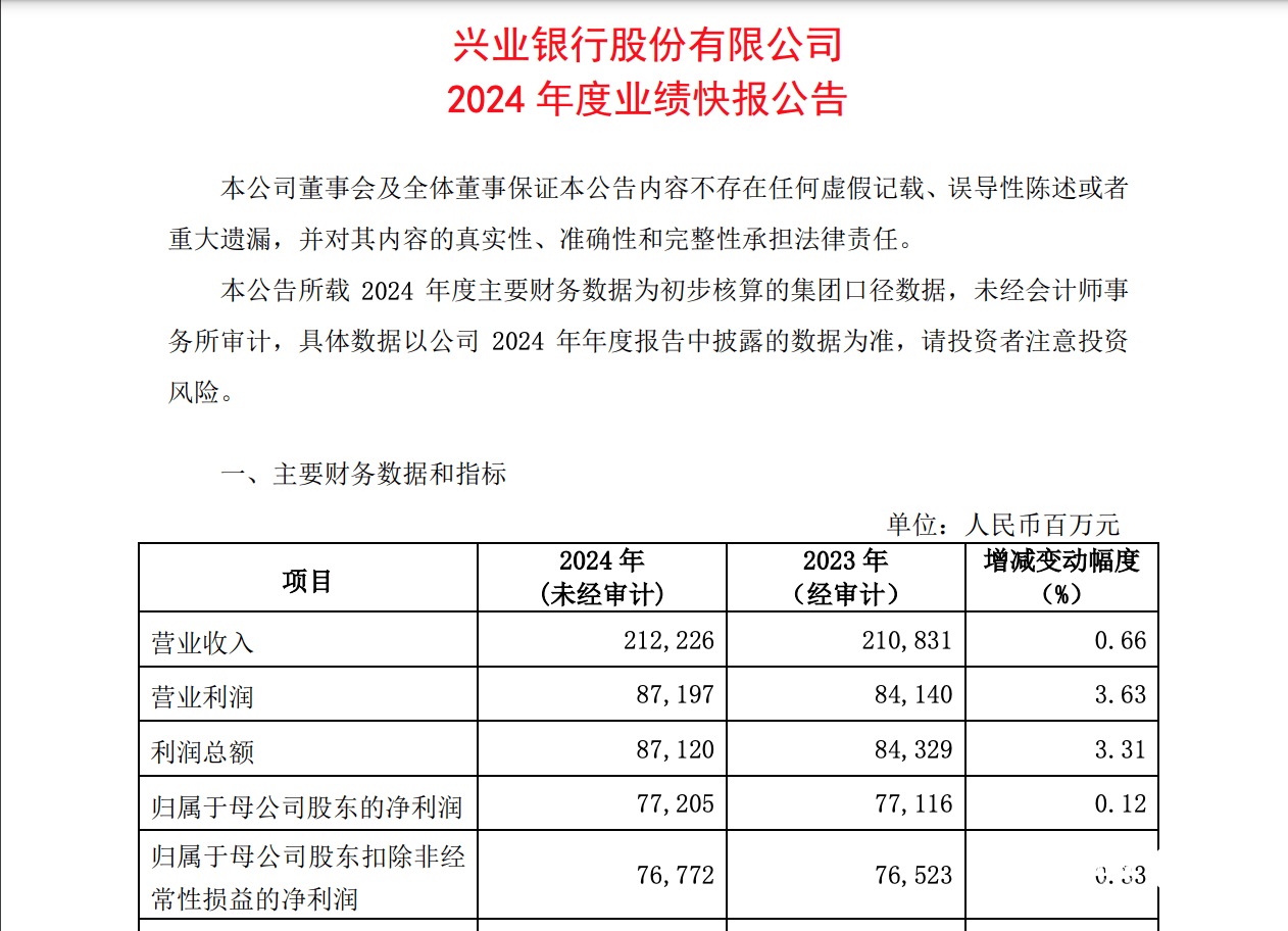 锡业股份（000960）2025年一季报简析：营收净利润同比双双增长，盈利能力上升