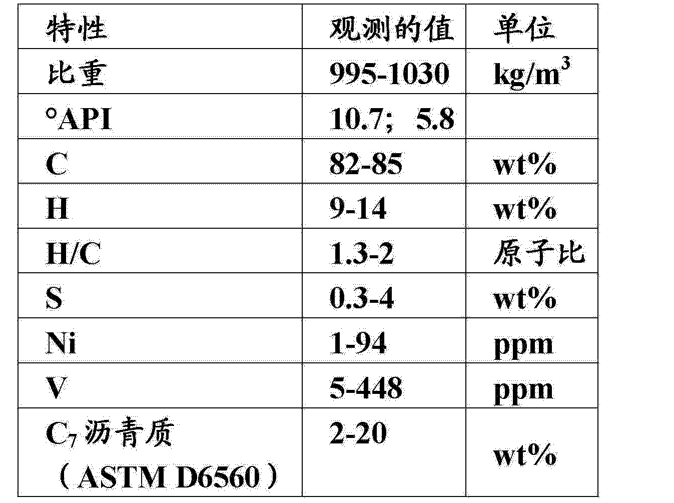 中国石化获得发明专利授权：“固定床渣油加氢催化剂的硫化方法”