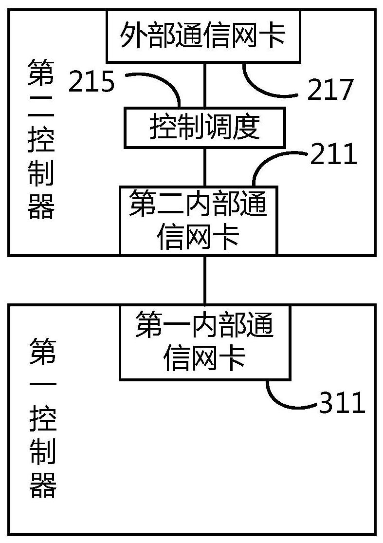 海信视像获得发明专利授权：“控制设备、显示设备和设备信息获取方法”