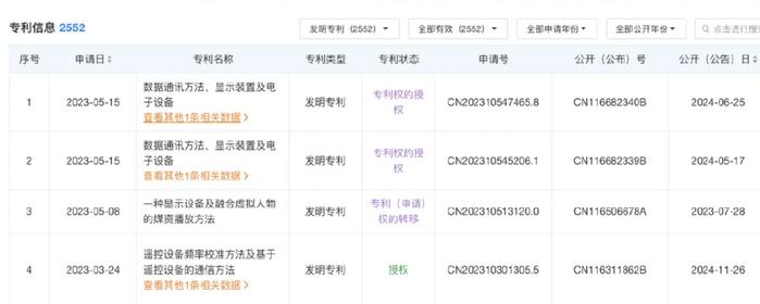海信视像获得发明专利授权：“一种显示设备及AI增强显示方法”