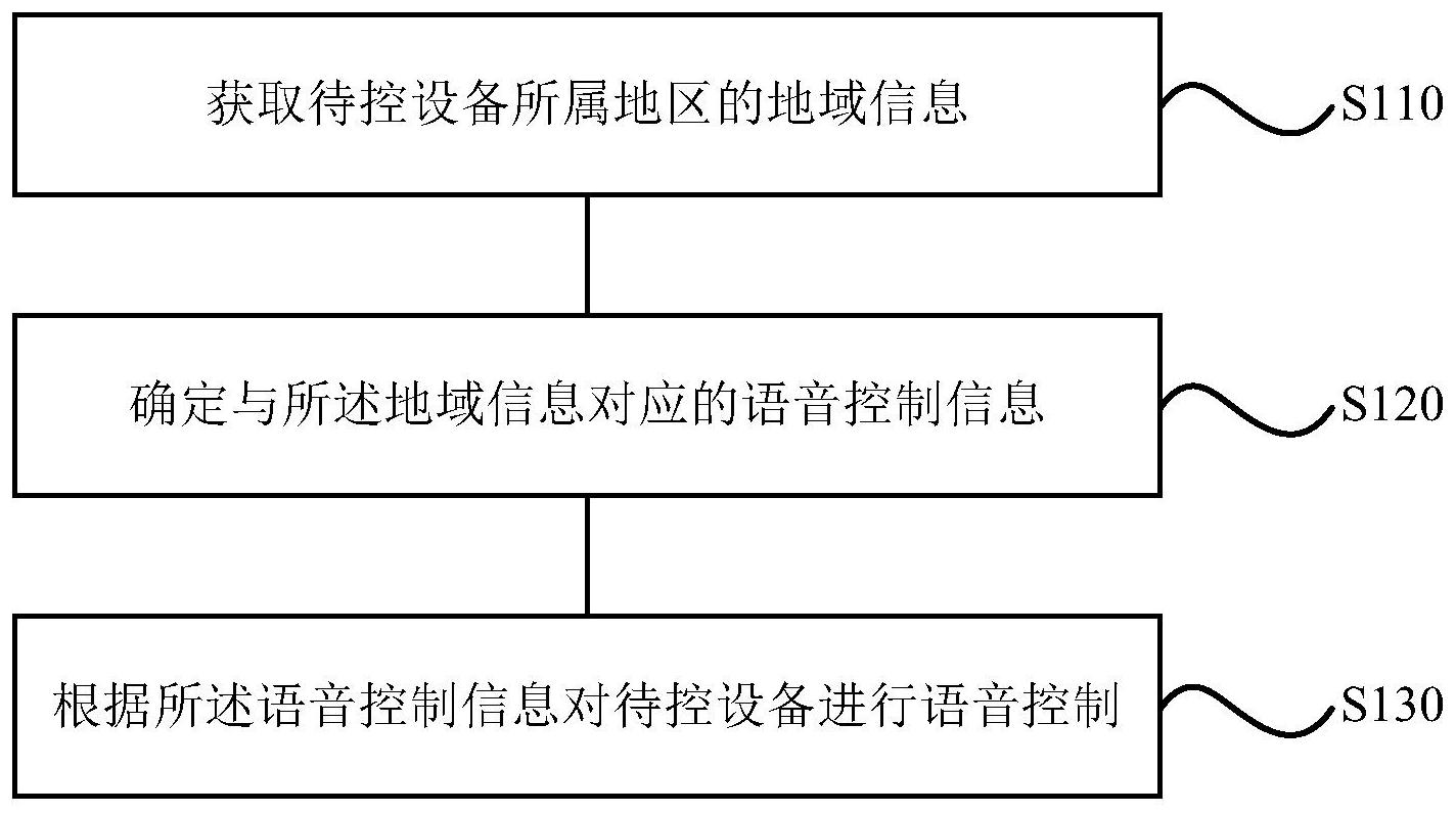 格力电器获得发明专利授权：“电路系统、电路系统的控制方法、控制器及存储介质”