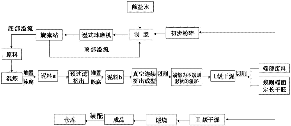 雄韬股份获得发明专利授权：“一种双功能催化剂及其制备方法和应用”
