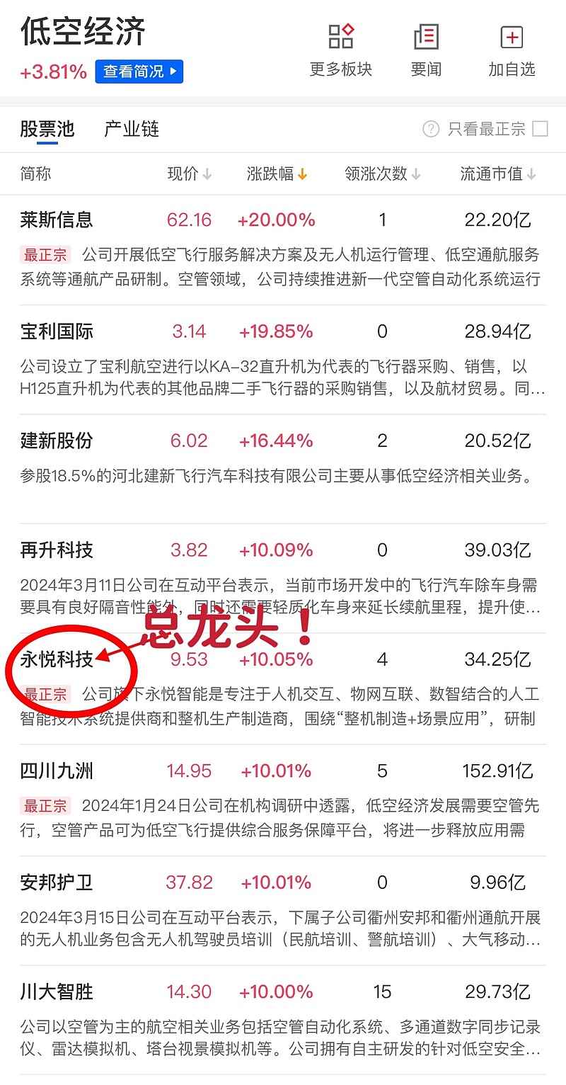 集智股份（300553）2025年一季报简析：营收净利润同比双双增长，公司应收账款体量较大