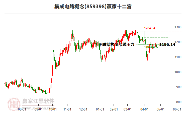 集智股份（300553）2025年一季报简析：营收净利润同比双双增长，公司应收账款体量较大