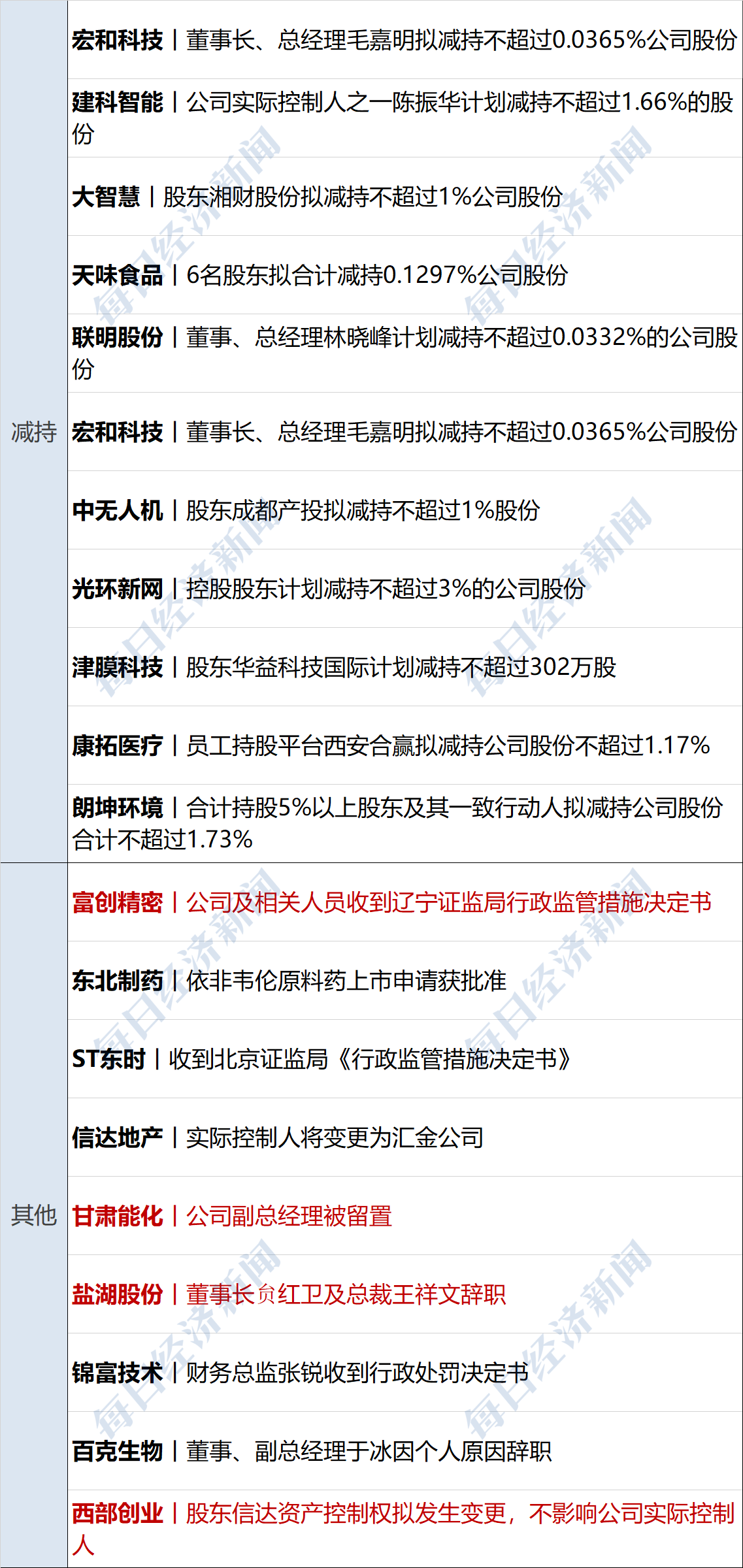 远大智能（002689）2025年一季报简析：亏损收窄，公司应收账款体量较大