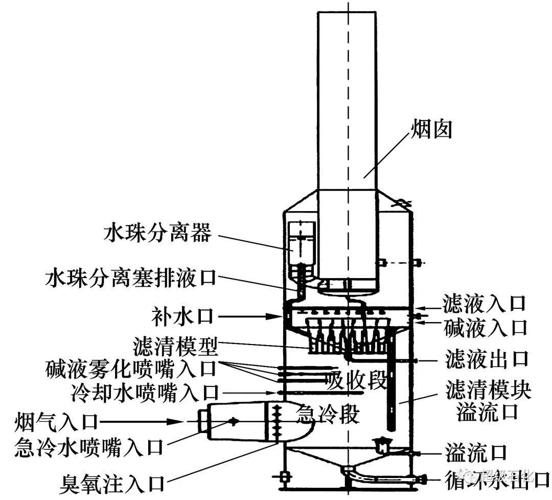 中国石化获得发明专利授权：“一种喷气燃料的加氢裂化处理工艺”