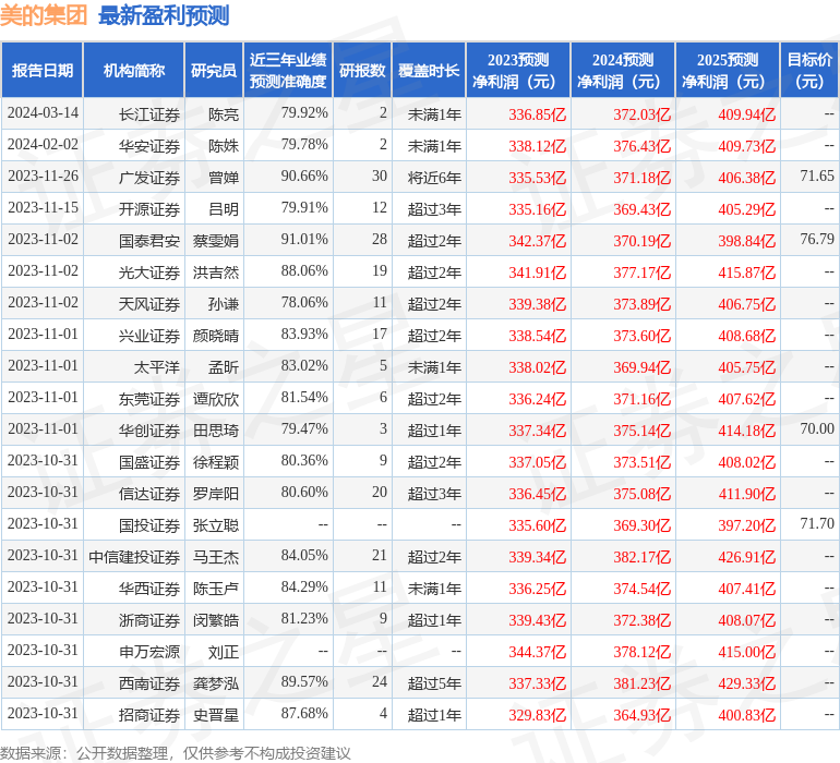 捷成股份（300182）2025年一季报简析：营收净利润同比双双增长，盈利能力上升