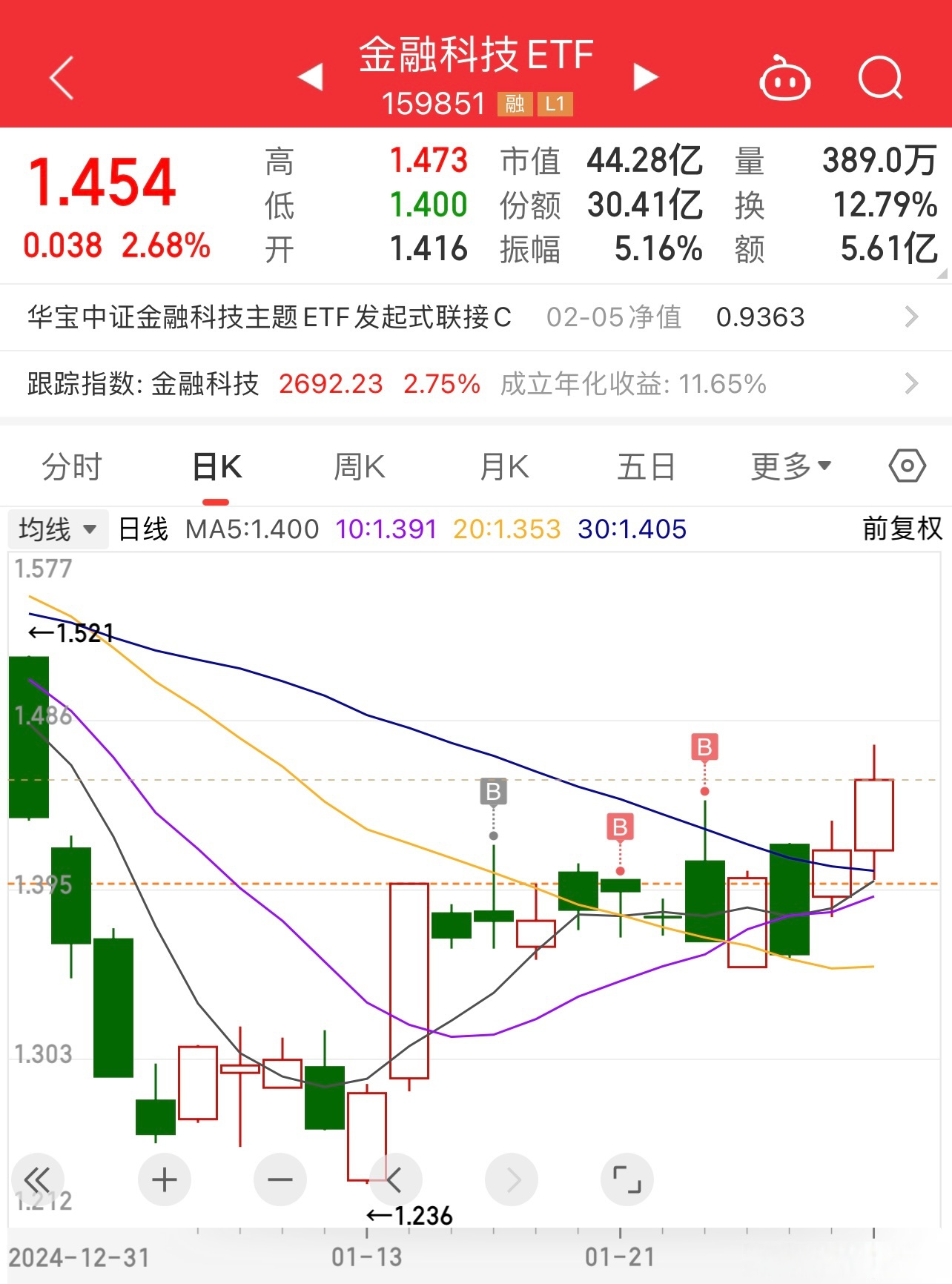 华强科技（688151）2025年一季报简析：净利润减86.69%，三费占比上升明显