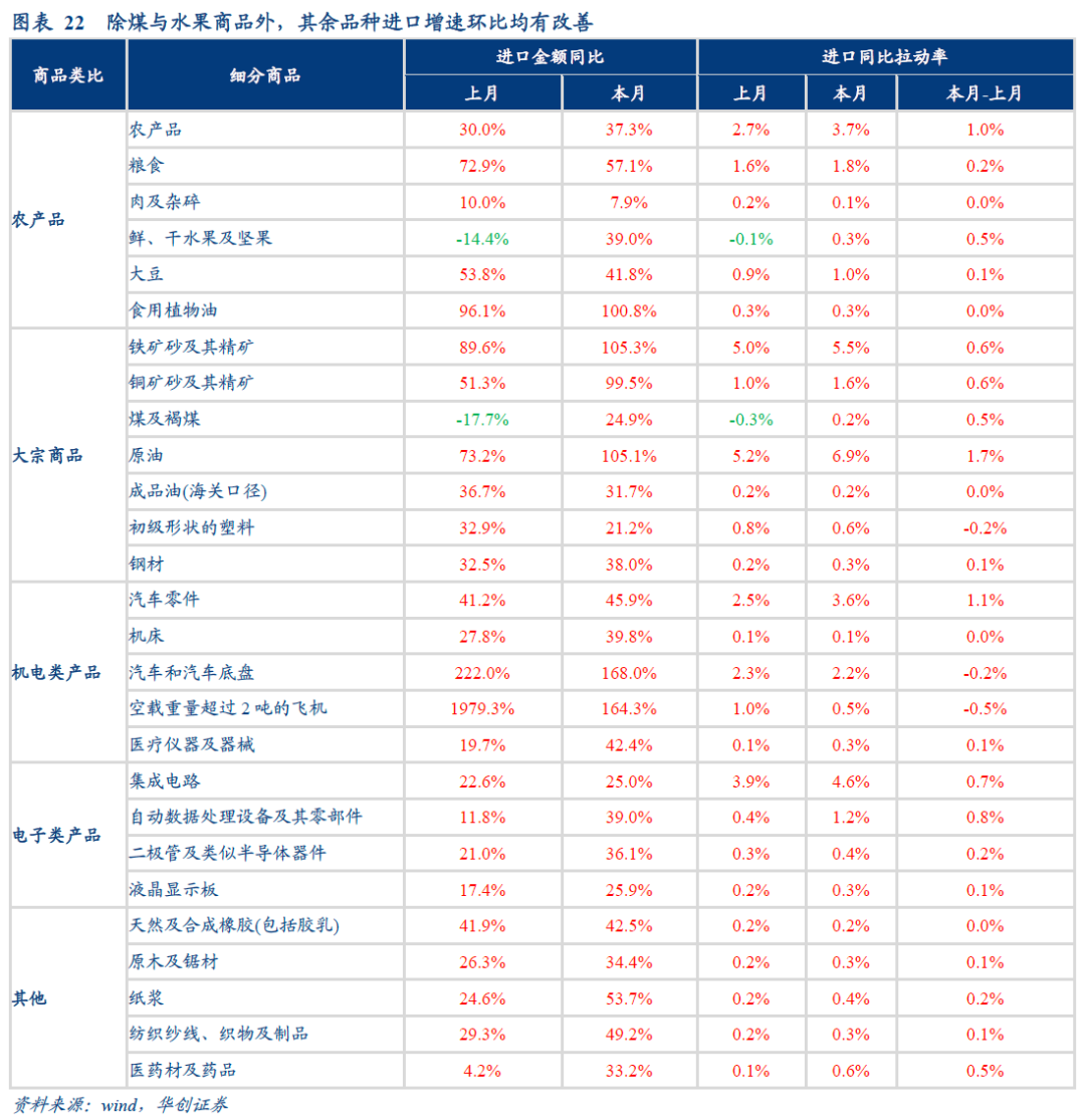 韩对美顺差仍小幅增加