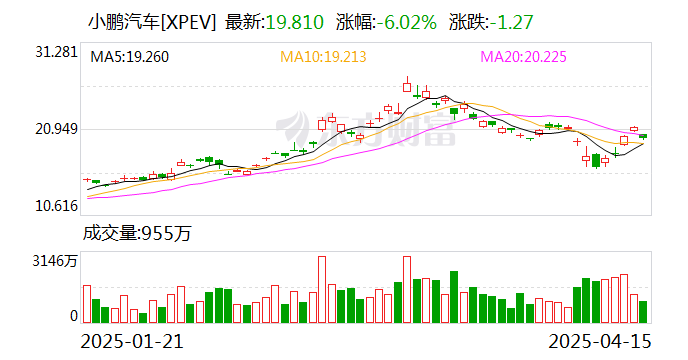 北京利尔：根据公司目前业务布局，近期关税政策变化对公司影响极小