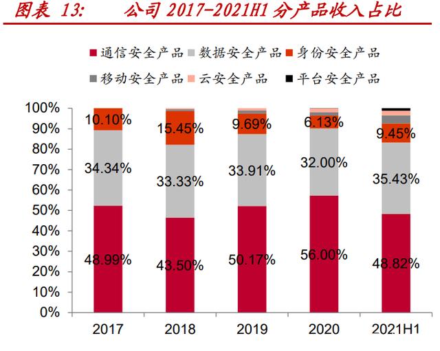 信安世纪获得发明专利授权：“数据同态加密方法及装置、数据传输方法及装置”