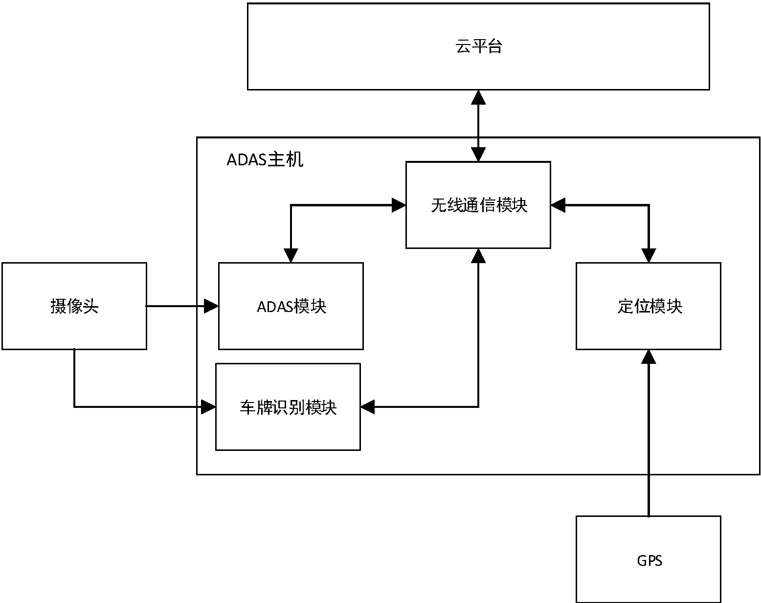 福田汽车获得发明专利授权：“基于ADAS摄像头的车辆控制方法、装置及车辆”