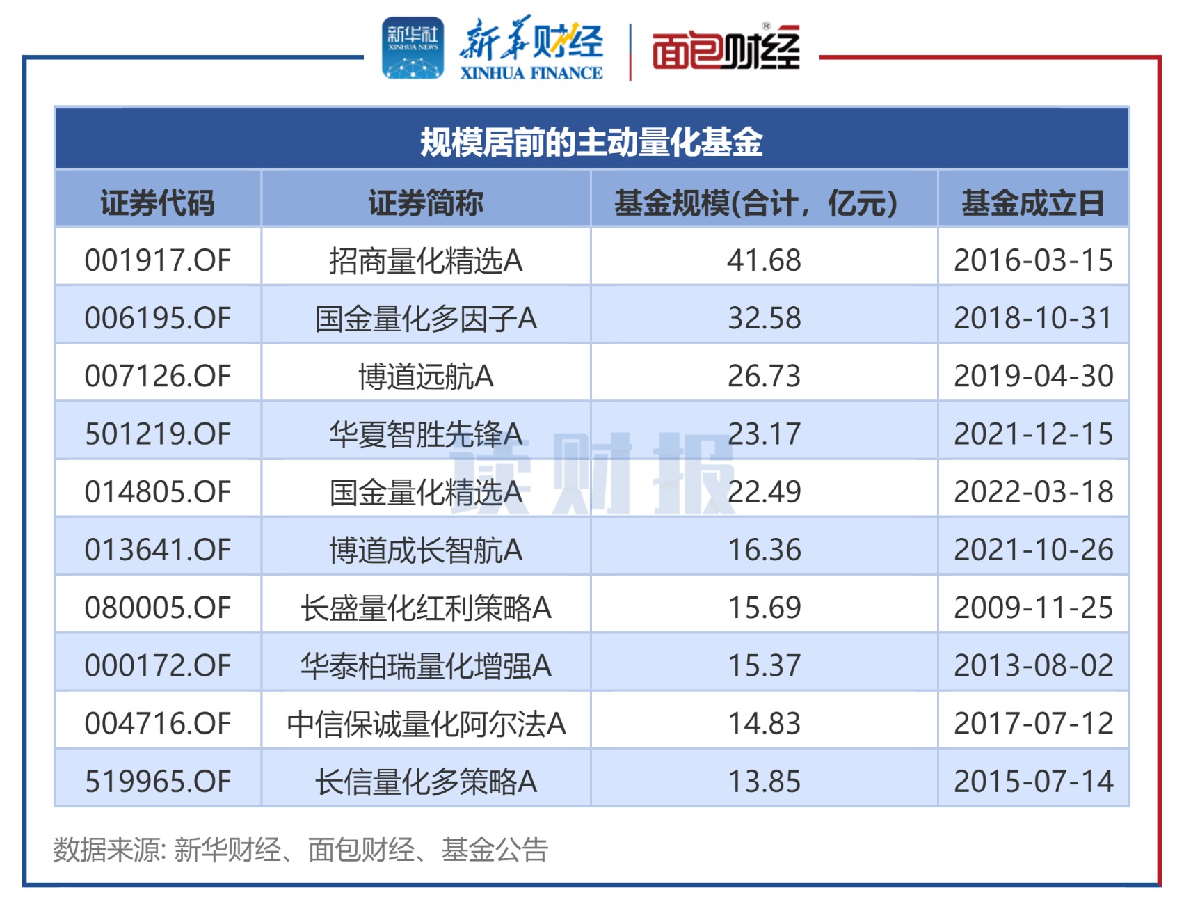 莱宝高科（002106）2025年一季报简析：增收不增利，公司应收账款体量较大