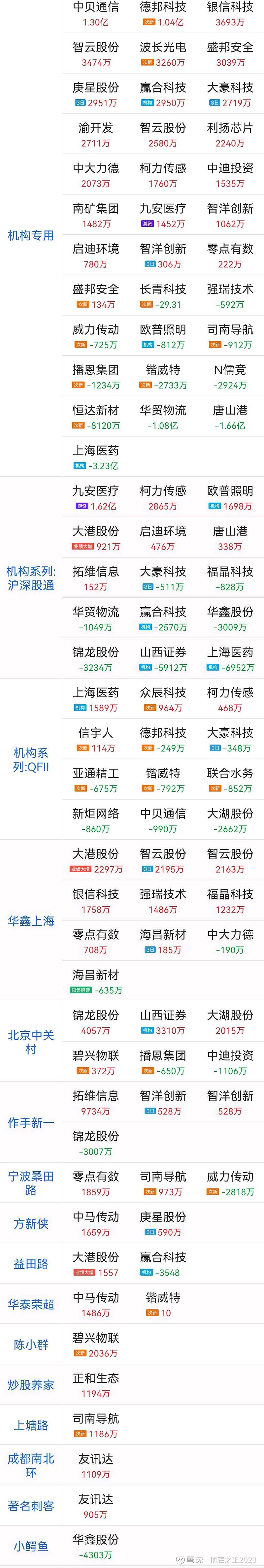 大豪科技（603025）2025年一季报简析：营收净利润同比双双增长，公司应收账款体量较大