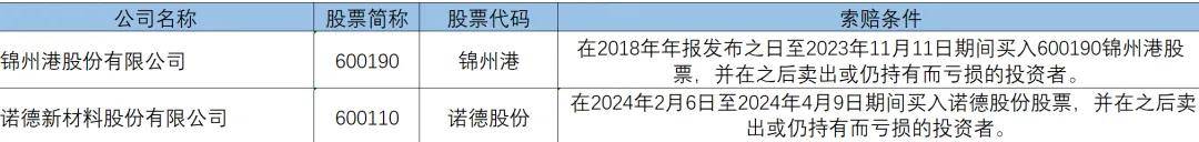 诺德股份（600110）2025年一季报简析：营收上升亏损收窄，短期债务压力上升