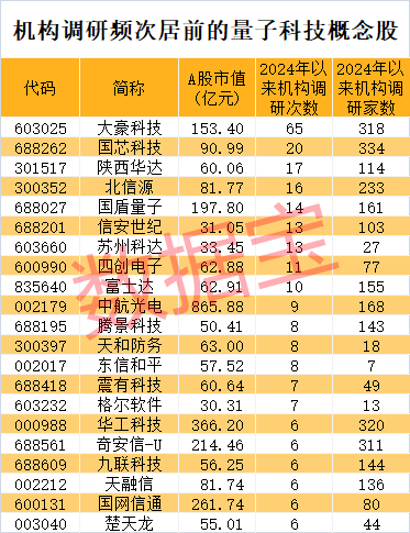 大豪科技（603025）2025年一季报简析：营收净利润同比双双增长，公司应收账款体量较大