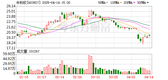 迪安诊断2024年亏损3.57亿：董秘陶钧薪酬99万涨薪13万