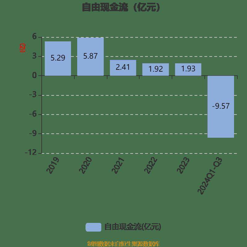 厦门象屿（600057）2024年年报简析：净利润减9.86%，盈利能力上升