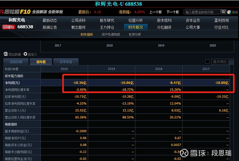 和辉光电获得实用新型专利授权：“一种显示面板及显示装置”