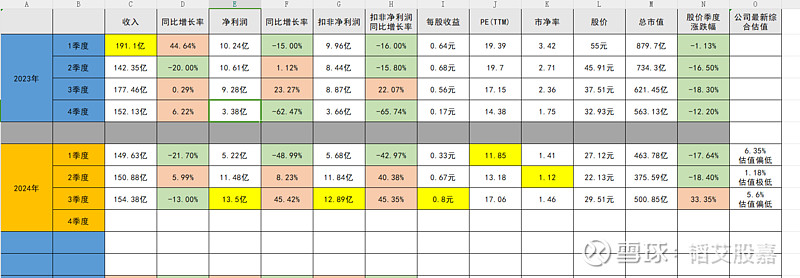 寒锐钴业（300618）2024年年报简析：营收净利润同比双双增长，盈利能力上升