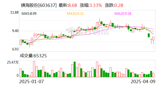 [公司]云南能投2024年度网上业绩说明会举办：锚定绿色能源发展战略 “自建+并购”打开成长新空间