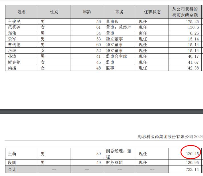 联芸科技2024年净利润1.18亿增长126%：董秘钱晓飞薪酬79万降薪2万