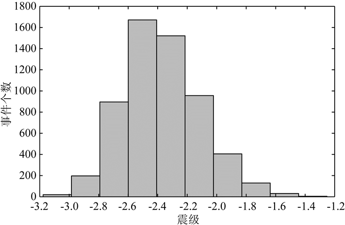 中国石化获得发明专利授权：“一种基于叠后地震储层流体识别方法”