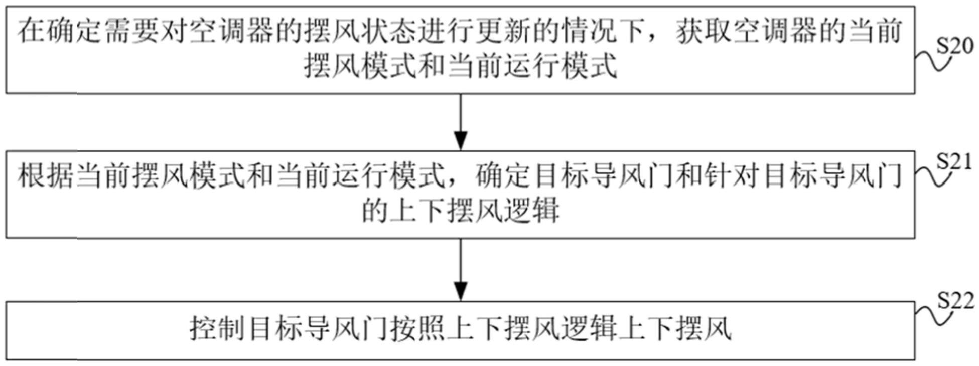 中国电信获得发明专利授权：“车辆油耗管理方法、装置、计算机存储介质和电子设备”