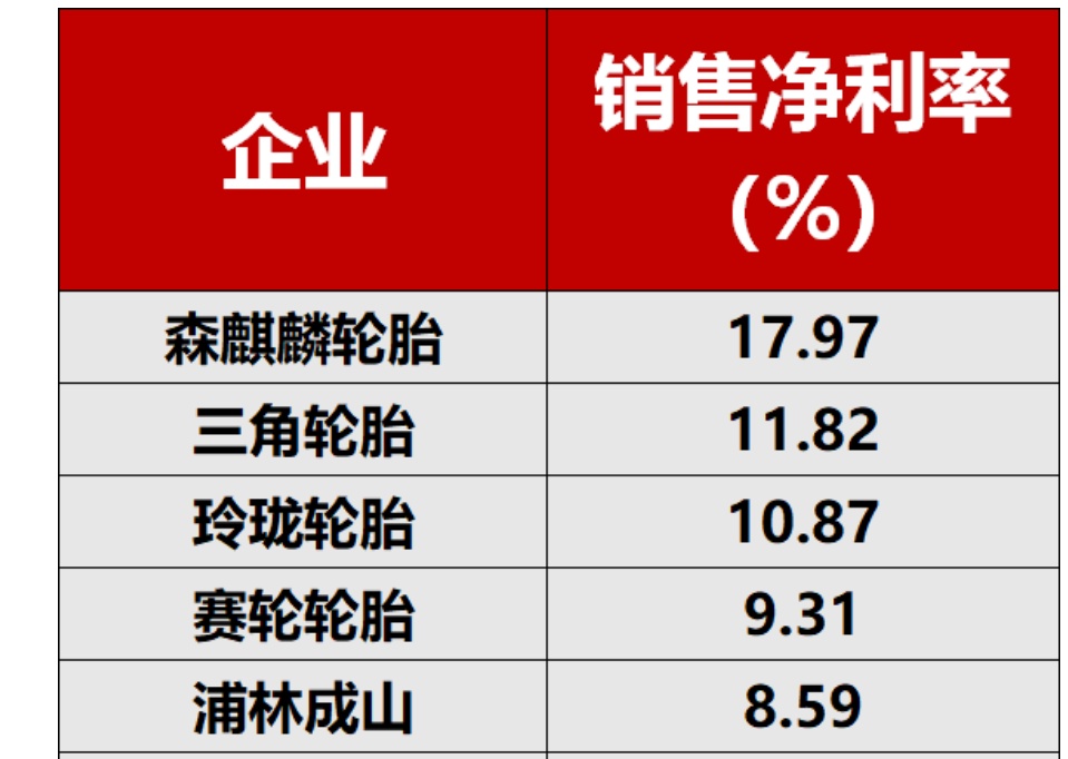 森麒麟获得实用新型专利授权：“一种航空轮胎橡胶加工用挤出机”
